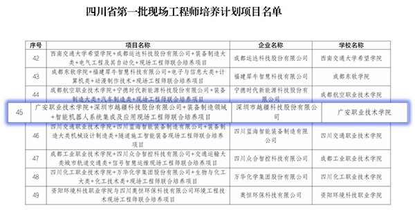 越疆科技,越疆,越疆機(jī)器人,協(xié)作機(jī)器人,精密制造機(jī)器人,精密制造,3C電子-第一批！越疆與廣安職院合作項(xiàng)目入圍四川省現(xiàn)場(chǎng)工程師培養(yǎng)計(jì)劃