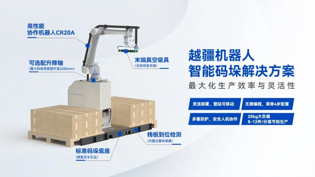 越疆六軸協(xié)作機(jī)器人-碼垛效率翻倍！越疆智能碼垛方案為何讓工廠老板直呼“真香”？