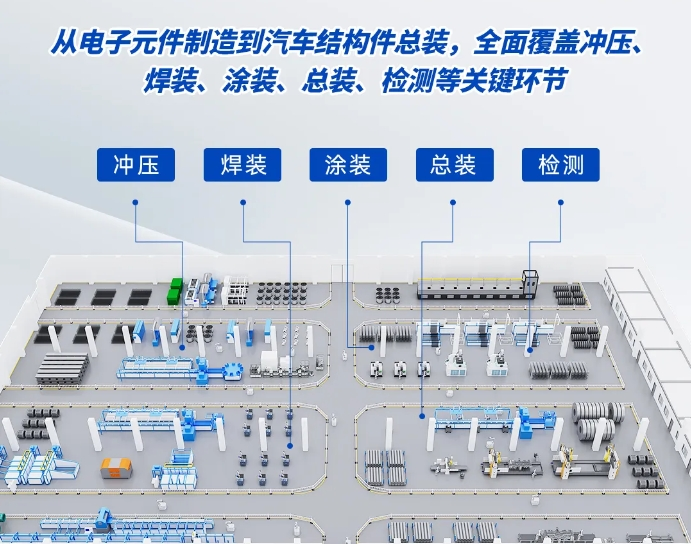 越疆協作機械臂,協作機器人,協作機器人應用,越疆機器人,具身智能,人形機器人,Atom,具身智能機器人運動會,人機交互,靈巧操作,直膝行走,協作機器人,工業機器人,智能控制優秀獎,神經驅動操作系統-如何在汽車制造中使用越疆協作機械臂