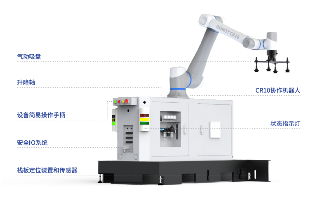 DOBOT M1-自動化碼垛、焊接、螺絲鎖附，零基礎 10 分鐘上手！